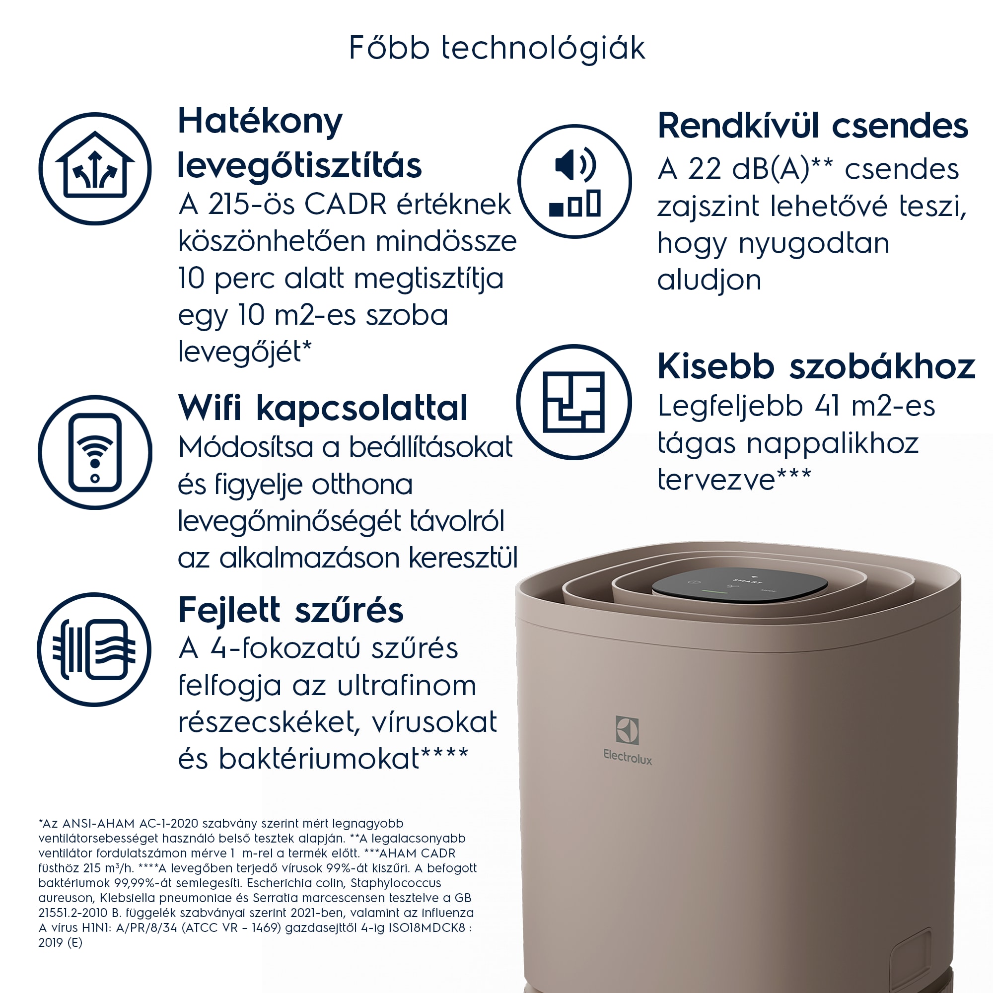 Electrolux - Oxygen légtisztító - EPO50351BG