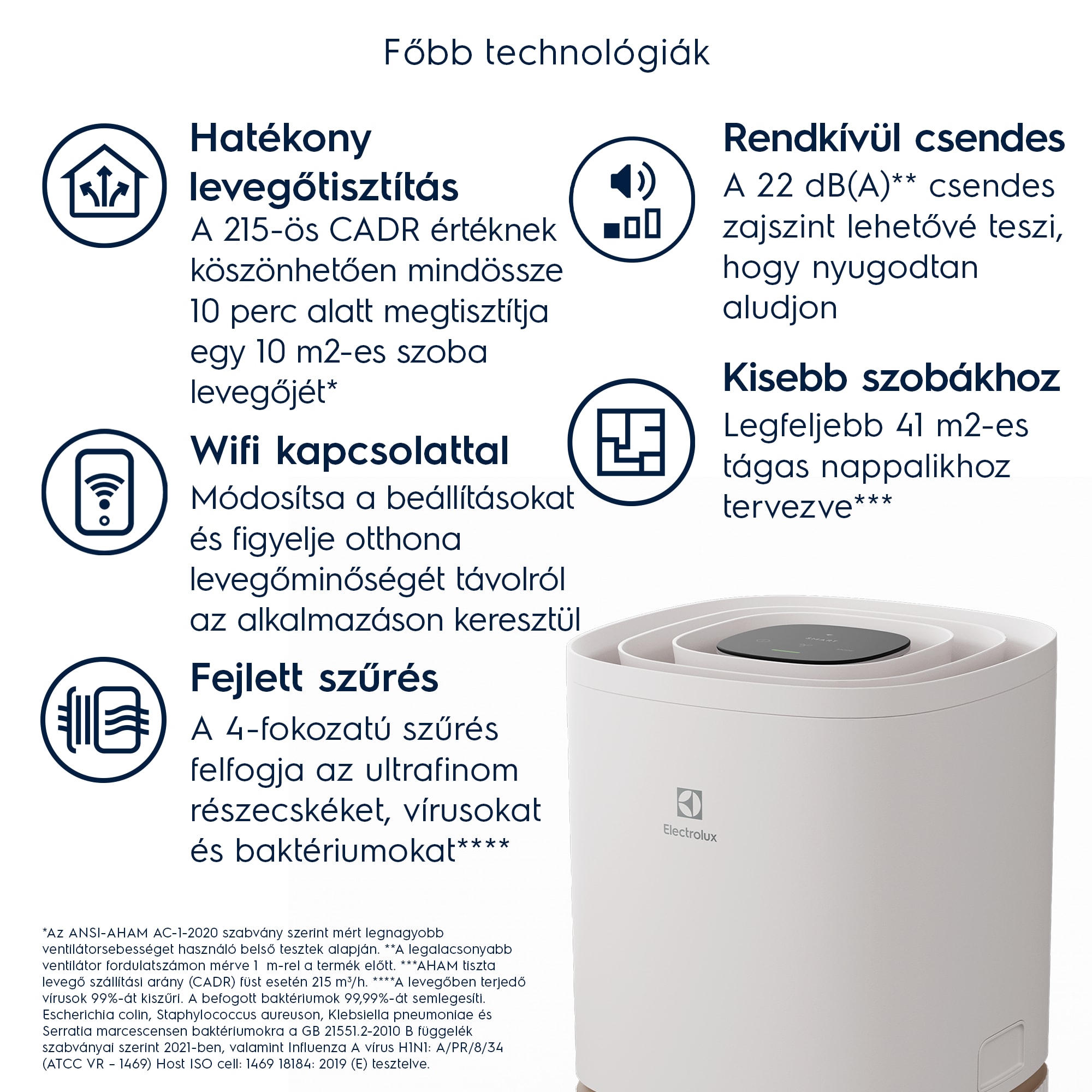 Electrolux - Oxygen légtisztító - EPO50351SW